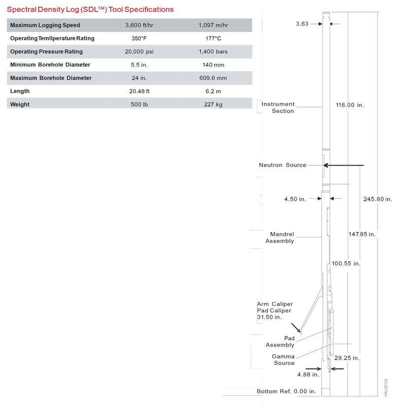 sdlt-tool-it-2.jpg